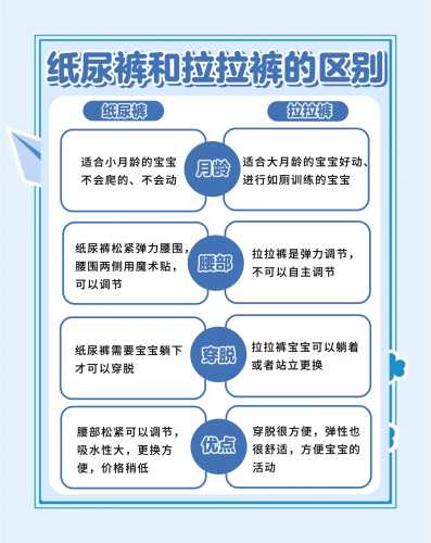 怎么薅羊纸尿裤-第1张图片