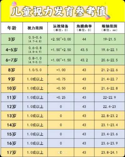 一个月婴儿视力怎么样-第1张图片