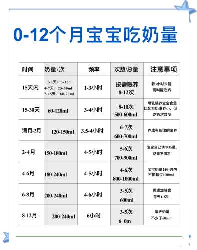 宝宝吃辅食后奶量减少正常吗-第1张图片