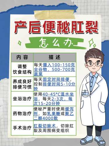 产后便秘该怎么解决呢-第1张图片