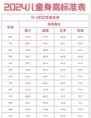 新生儿出生长度一般是多少-第1张图片