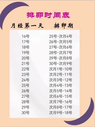 大姨妈退后几天能测怀孕-第1张图片