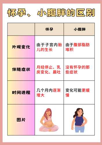 腹腔怀孕是怎么回事-第1张图片