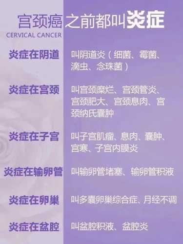 产后宫腔积液如何处理-第1张图片