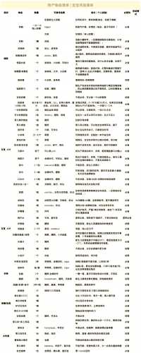 待产包准备有必要bbq吗-第1张图片