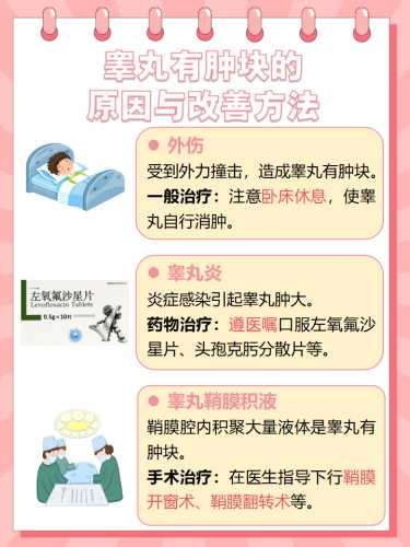 睾丸炎治疗期间能否备孕-第1张图片