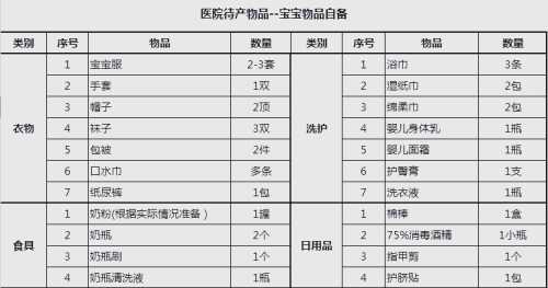 大同待产包需要准备哪些物品-第1张图片