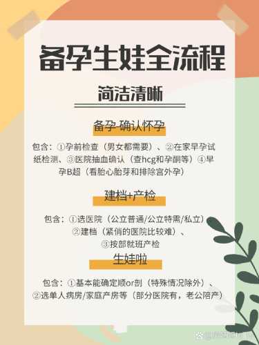 想要女人生孩子怎么备孕-第1张图片