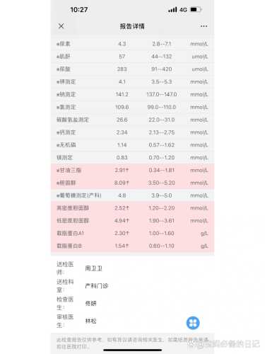 甘油三酯高时能怀孕吗-第1张图片