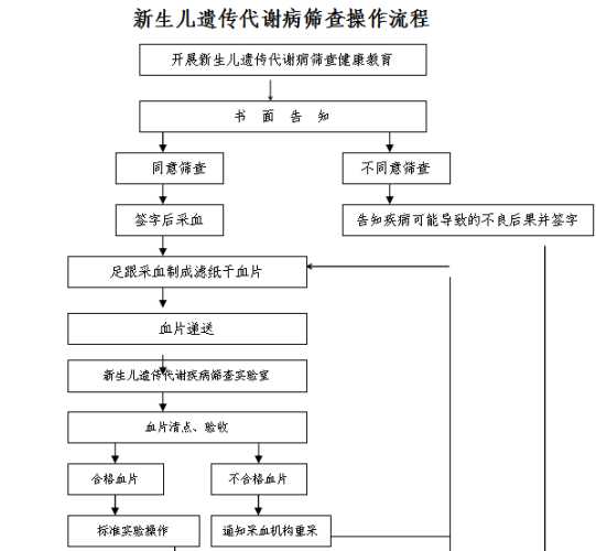 新生儿筛查费用是多少-第1张图片