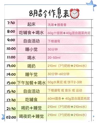 8个月宝宝一天吃几顿辅食-第1张图片