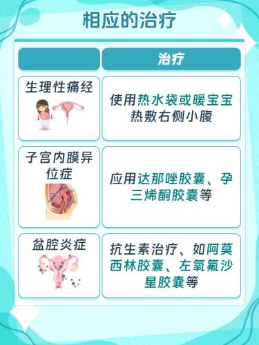 产后同房腹痛是怎么回事-第1张图片