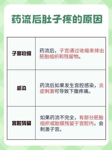 吃药流产后有哪些注意事项-第1张图片