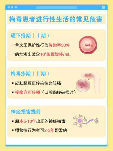 怀孕梅毒能治愈吗-第1张图片