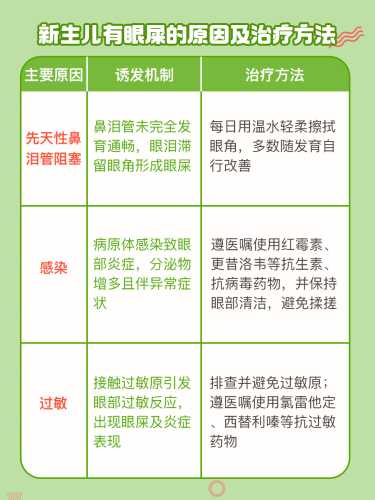 新生儿眼睛有黄眼屎咋回事-第1张图片