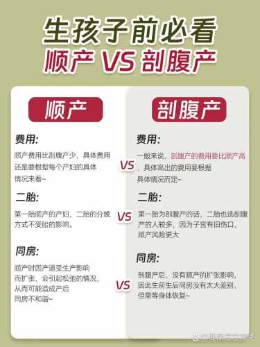 顺产和剖腹产价格有啥区别-第1张图片