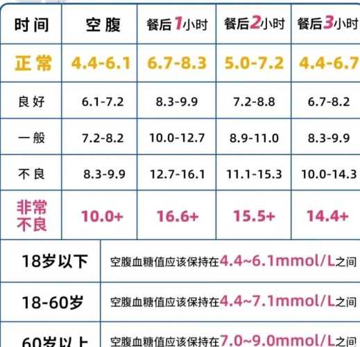 新生儿血糖低需观察多久-第1张图片