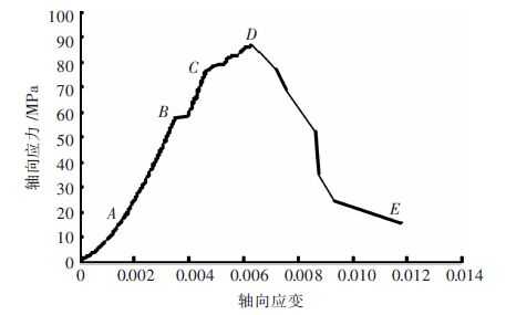 孕反曲线变化规律是怎样的-第1张图片