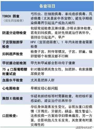 女性备孕最详细检查清单有哪些-第1张图片