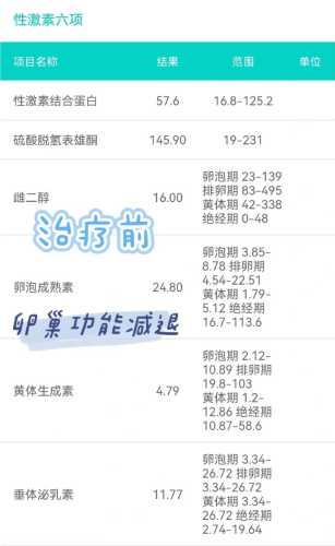 雌二醇备孕指标高低有何影响-第1张图片