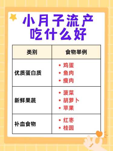 人工流产后吃什么食物比较好-第1张图片