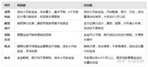 纸尿裤如何选择更适合宝宝-第1张图片