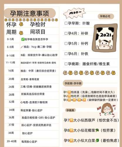 备孕孕酮值偏低怎么办-第1张图片