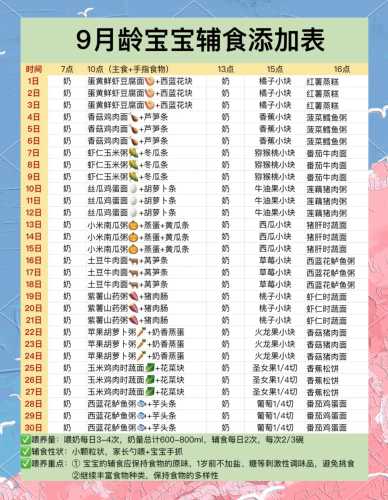 崔玉涛辅食添加时间表如何安排-第1张图片