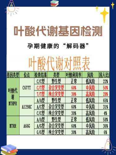 深圳医院备孕前基因检测去哪做-第1张图片