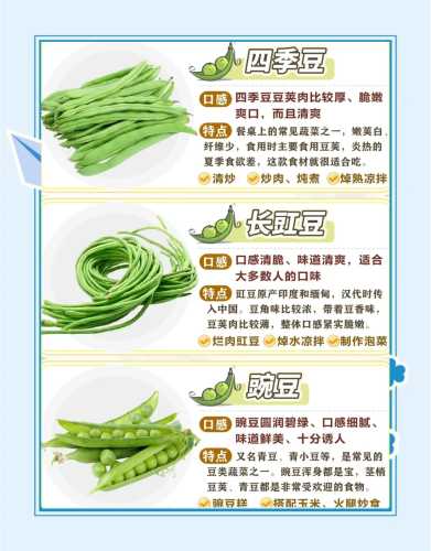 产后能否食用豆角-第1张图片