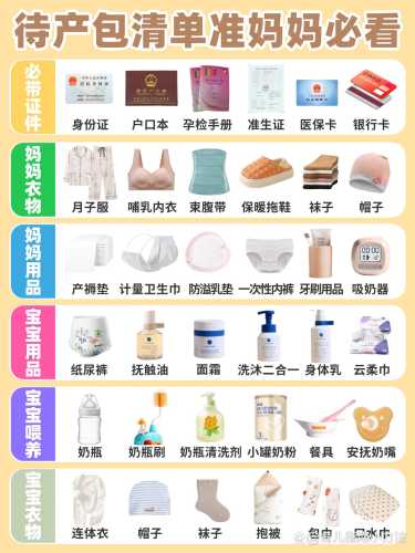 成武待产包都该准备啥-第1张图片