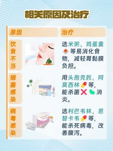 慢性肠道炎备孕是否有影响-第1张图片