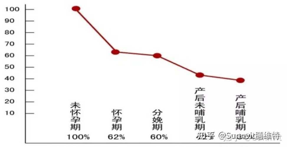为什么产后会出现记忆力下降-第1张图片
